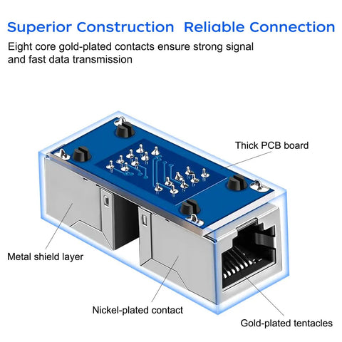 RJ45 Cat6 Ethernet Extender Coupler Female To Female High Speed Network Cable Joiner For Extending Length Copper Gold Plated Contacts For Strong Signal Fast Data Transmission Easy Plug And Play, metal shield