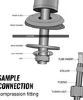 Diagram showing installation of Lead-Free Reverse Osmosis Faucet For Under-Sink Water Filtration Systems Non-Air Gap Chrome 9-Inch Solid Brass