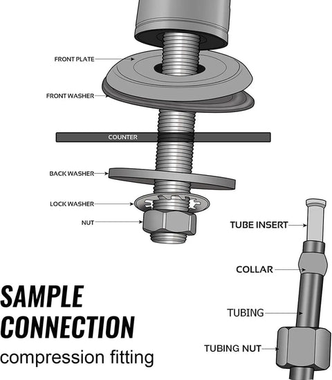 Diagram showing installation of Lead-Free Reverse Osmosis Faucet For Under-Sink Water Filtration Systems Non-Air Gap Chrome 9-Inch Solid Brass