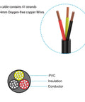 Diagram of 18 Gauge Two Conductor Electrical Wire With Oxygen Free Copper Stranded PVC Jacket For Low Voltage LED Strips And Lighting