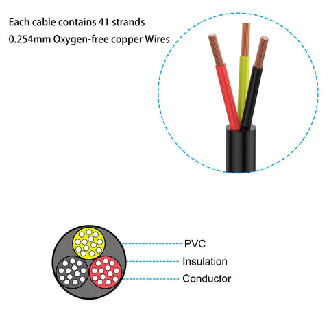 Diagram showing Heavy Duty 12 Gauge 2 Conductor Electrical Wire 12 AWG Stranded PVC Jacket Oxygen Free Copper Cable structure
