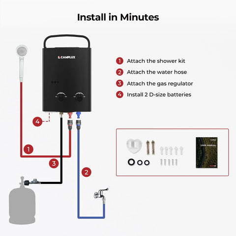 Diagram showing installation steps for Portable Outdoor Propane Tankless Water Heater 1.32 GPM 5L On Demand Hot Water For Showers Black AY132B