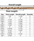 Left Hand Drill Bit Set 15 Pcs M35 Cobalt For Removing Broken Stubs Bolts And Screws list showing bit sizes and lengths.