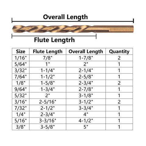 Left Hand Drill Bit Set 15 Pcs M35 Cobalt For Removing Broken Stubs Bolts And Screws list showing bit sizes and lengths.