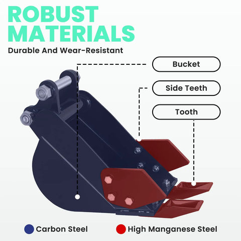 Diagram of Mini Excavator Attachment With Two Pins, High Manganese Steel Tooth Bucket For Under Two Ton Machines showing parts.
