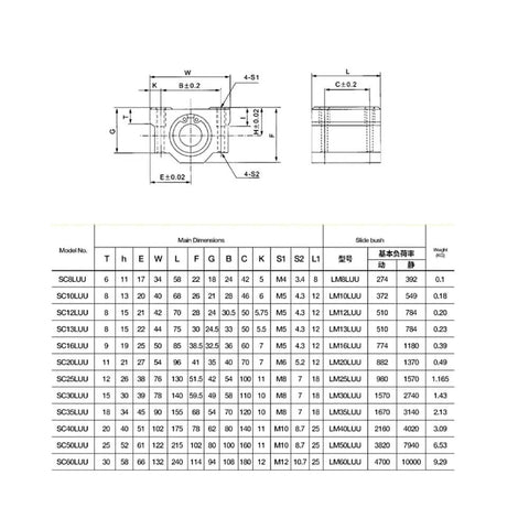 Top Shelf Precision P5 Linear Ball Bearing Block And Slide Unit For CNC Routers And 3D Printers dimensions and specifications chart.