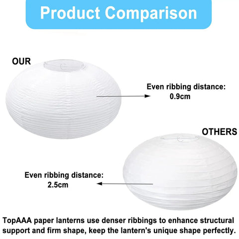 Product comparison of Set Of 2 16 Inch Oval Paper Lanterns Rice Paper Lamp Shades, showing ribbing detail 0.9cm vs 2.5cm.