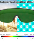 Top Shelf Anti Fog Safety Glasses With Kickass Green Lenses And Prescription Friendly Design displaying protective features.