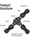 Diagram of IP68 Weatherproof 3 Way Junction Box product structure showing locking nut, shell, gasket, connector.