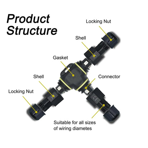 Diagram of IP68 Weatherproof 3 Way Junction Box product structure showing locking nut, shell, gasket, connector.