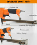 Diagram of Pro Grade Heavy Duty Upholstery Stapler For Furniture Making With Extended Magazine holding 200 Staples.