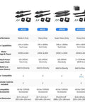 Comparison chart of dual swing gate openers, including A8132 Heavy Duty Automatic Gate Motor for double gates up to 18ft.
