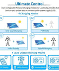 Diagram showing solar and utility charging modes for All In One 5000W 48V Pure Sine Wave Solar Inverter Charger