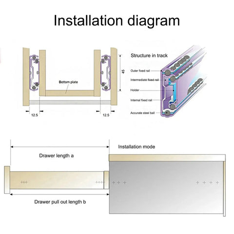 Installation diagram of 10 To 22 Inch Full Extension Drawer Slides Rail Heavy Duty Soft Close Ball Bearing Track 3 Section.
