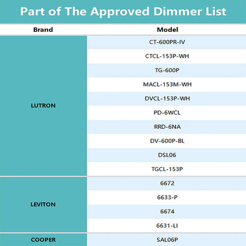 Approved dimmer list for 20 Pack 4 Inch LED Disk Lights Low Profile Recessed Or Surface Mount Ceiling Lights 10W