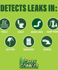 Green Water Tracing Dye, 1 gallon, Green Gobbler; graphic shows seven leak icons (pools, toilet, drain lines, gutters, radiators, sewers).