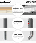 Shop Pro Half Inch Shank Flush Trim Router Bit With Razor Sharp Carbide Teeth And Anti Kickback Safety Made To Handle Heavy Lifting Woodworking Tasks Without Breaking A Sweat, YG6X alloy blade design and safety features.