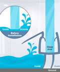 Illustration showing water leaks before using 4 Pack Frameless Shower Door Bottom Seal For 3/8 Inch Glass Clear PVC Seal Strip Stops Leaks
