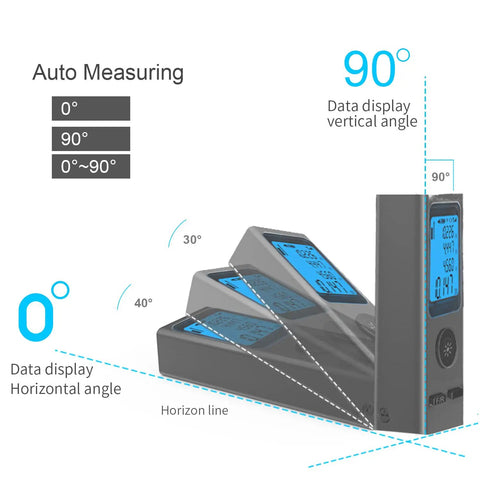 Compact Laser Distance Meter With Pythagorean Mode, 131 Ft Range, USB Charging, LCD Backlight, Area And Volume Measurement, Real Time Angle Display, Single And Continuous Readouts, Handy Tool For DIYers And Builders displaying angle modes