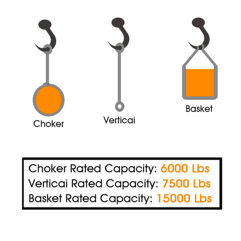 Heavy Duty Lift Sling Straps 10 Ft By 2 In Web Slings With 15,000 Lb Basket Capacity showing choker, vertical, basket usage.