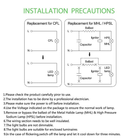 Installation instructions for replacing CFL and MHL with 150W LED Corn Light Bulb With E39 Mogul Base, ensuring safe wiring.