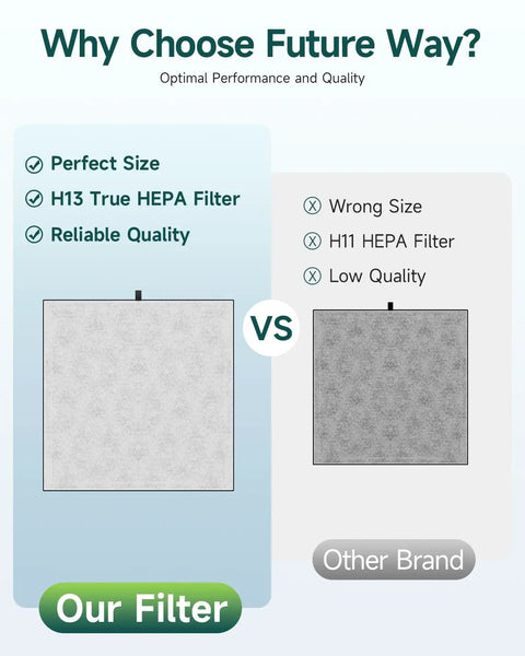 Comparison of Future Way H13 True HEPA filter vs H11 filter, showing size and quality differences.