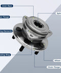 Annotated image showing parts of a Front Wheel Bearing Hub Assembly 5 Lug Non ABS For Jeep Cherokee 1999 2001 And Wrangler TJ 2000 2006