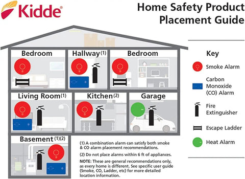Carbon Monoxide Detector With Ten Year Battery Digital Display Three LEDs Replacement Indicator Peak Level Memory Two Pack For Easy Home Safety No Wiring Needed And It Alerts On Power Outage With An 85 Decibel Alarm placement guide