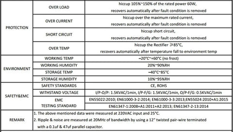Beefy 24V 2.5A 60W LED Switching Power Supply Driver For 110V 220V AC DC Lighting Plug And Play Transformer Style Power Adapter Stable Output For Indoor Outdoor LED Installations spec chart showing protection, temp, humidity, and safety data