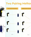 Diagram of Long Range Wireless 1D Barcode Scanner With USB Receiver, 400m Open Air and 100m Indoor Range, highlighting pairing methods