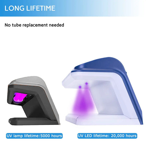 Counterfeit Bill Detector With LED UV Light 365nm Ultra Bright Go To Money Verification Tool For Bills Long Life LED No Tube Replacement Fake Money Detector Machine Blue features and lifespan comparison