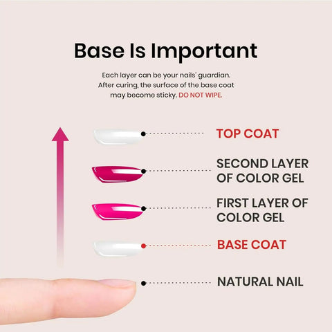 2 Pack Gel Top Coat And Base Coat Set No Wipe For Gel Nails Hema Free diagram showing coat layers on natural nail.
