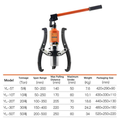 Hardcore Hydraulic Gear Puller Tool Kit Plus Wheel Bearing Separator Set 5-ton forged steel jaws and pump handle