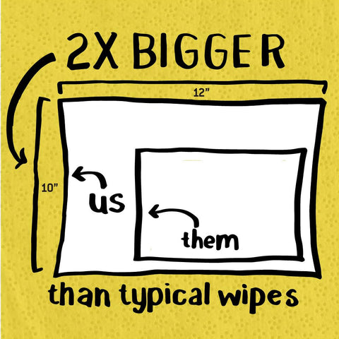 Illustration showing Heavy-Duty Multi-Surface Cleaning Wipes 10 By 12 Inches, 2x bigger than typical wipes size comparison.
