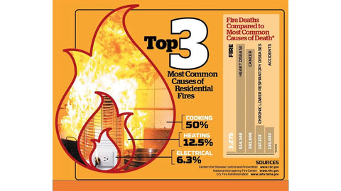 Fast Action Aerosol Fire Suppressant Spray 18 Oz Quick Knockdown For Grease Electrical And Wood Flames Keep Your Home Car Or Rv Locked And Loaded In A Pinch Compact Emergency Firefighter For Garage Kitchen And Boat
