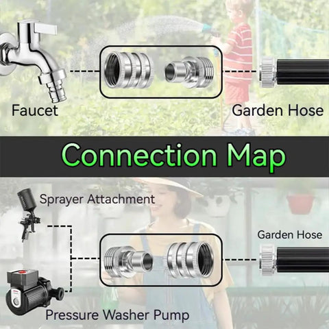 Connection map showing Stainless Steel Garden Hose Quick Connect Fittings Set Three Quarter Inch GHT with hoses and sprayers.