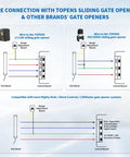 Diagram showing wiring connections for Vehicle Exit Sensor Kit For Wired Driveway Gates With 50 Ft Cable and various gate openers.