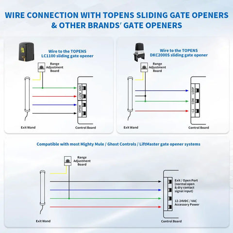 Diagram showing wiring connections for Vehicle Exit Sensor Kit For Wired Driveway Gates With 50 Ft Cable and various gate openers.