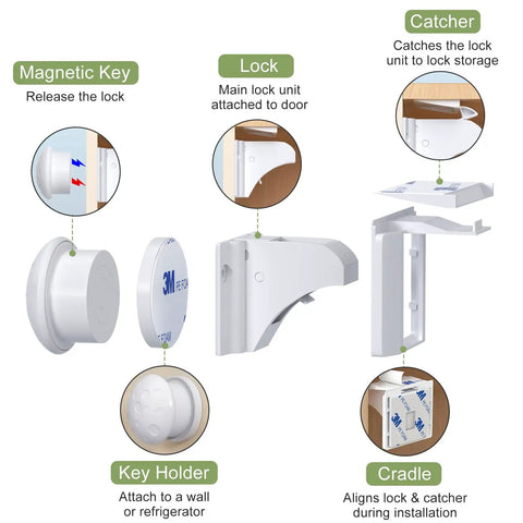 Diagram showing Magnetic Cabinet Locks For Baby Proofing, 12 Pack With 3 Keys, No Drilling Adhesive Install, components labeled.
