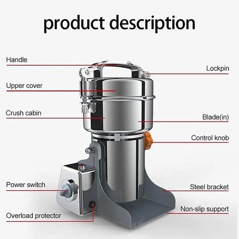 Diagram of Electric Grain Grinder Mill For Corn Soybean Wheat And Spices, showing features like handle, blade, and power switch.