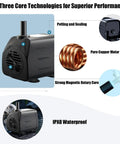 Quiet 25W Submersible Fountain Pump With 400 GPH Flow For Pond And Aquarium Filtration, showing core technologies and waterproofing.