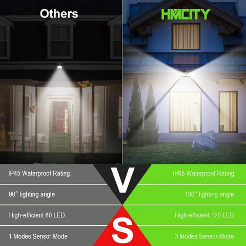 Comparison of Heavy Duty 120 Led Solar Outdoor Wall Lights With Advanced Motion Sense And Three Smart Modes next to standard model.