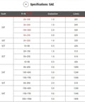 Table of SAE specifications for torque wrenches, showing torque, square drive, teeth, and case count for various models.