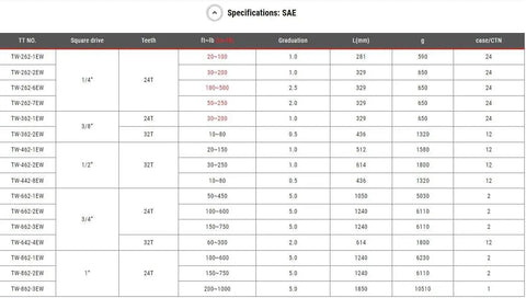 Table of SAE specifications for torque wrenches, showing torque, square drive, teeth, and case count for various models.