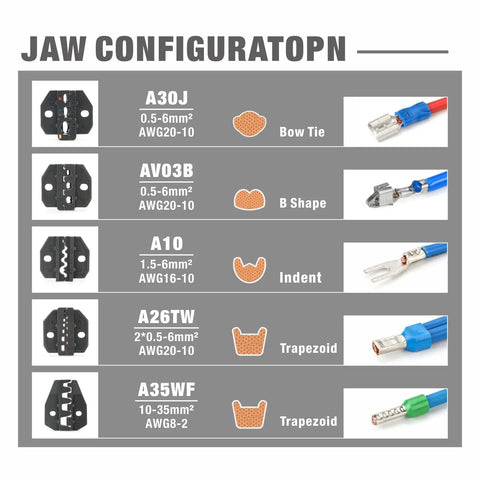 Crimp Like A Pro Wire Crimping Tool Kit with 5 interchangeable dies and wire stripper for electrical projects, jaw configurations guide