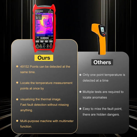 Comparison of 2 In 1 Thermal Imaging And Multimeter Camera with another device, highlighting features and benefits side by side.