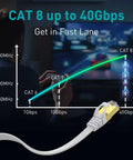 Ultra Fast Ethernet Cable Cat8 10Ft For Lag-Free Gaming And 4K 8K Streaming, 40Gbps High Speed Flat Shielded RJ45 LAN Cable With STP Copper Core