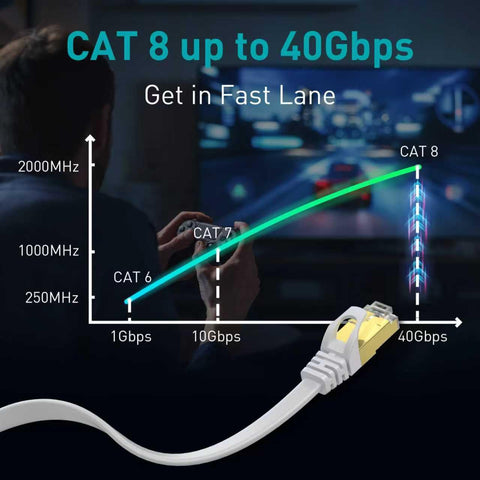 Ultra Fast Ethernet Cable Cat8 10Ft For Lag-Free Gaming And 4K 8K Streaming, 40Gbps High Speed Flat Shielded RJ45 LAN Cable With STP Copper Core
