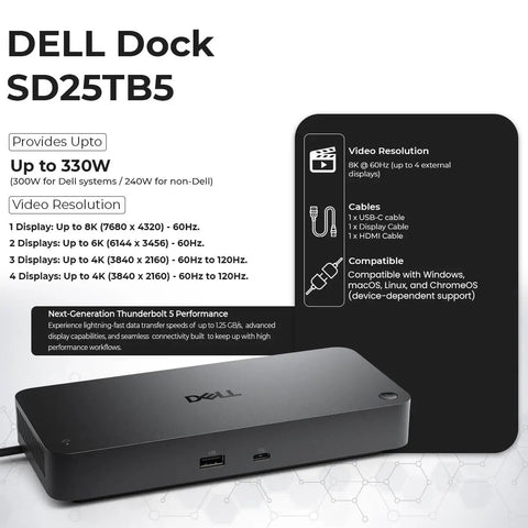 Kickass Thunderbolt 5 Docking Station SD25TB5 With 300W Power Delivery supports multiple display connections and cables.