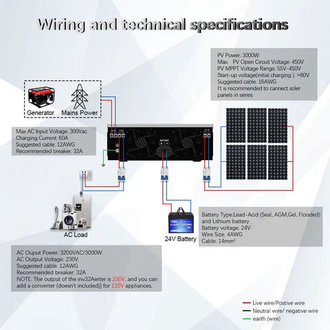 Wiring diagram for Badass 3200W Solar Inverter 24V To 230V Ac Pure Sine Wave With 80A Mppt Charger showing specifications and connections.